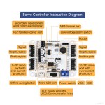 LSC-24 لوحة تحكم سيرفو رقمية 24 قناة – ذاكرة 16M ومتوافقة مع Arduino