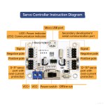 متحكم سيرفو LSC-16 بـ 16 قناة – ARM Cortex-M3 ومتوافق مع Arduino