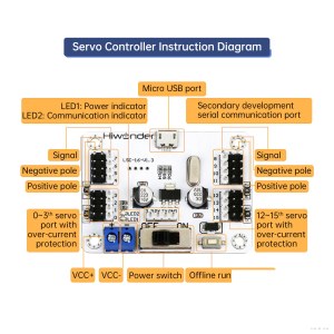 LSC-16 16-Channel Servo Controller – ARM Cortex-M3, Arduino Compatible